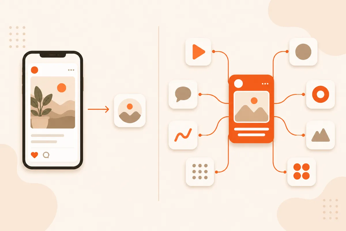 Diagram comparing native Instagram scheduling to a scheduler that posts to eight networks from one place