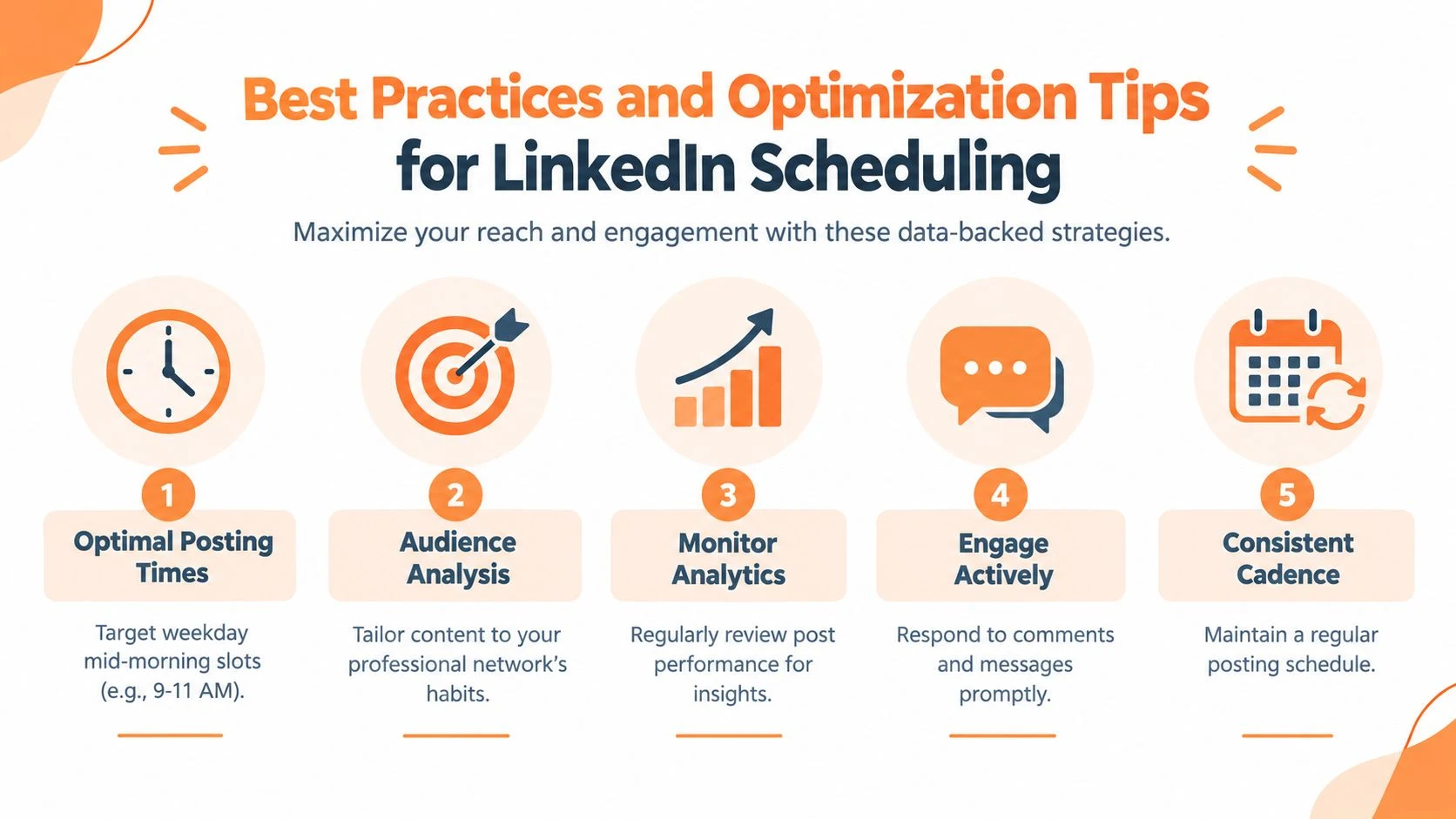 An infographic showing five best practices and optimization tips for scheduling effective LinkedIn content and engagement.