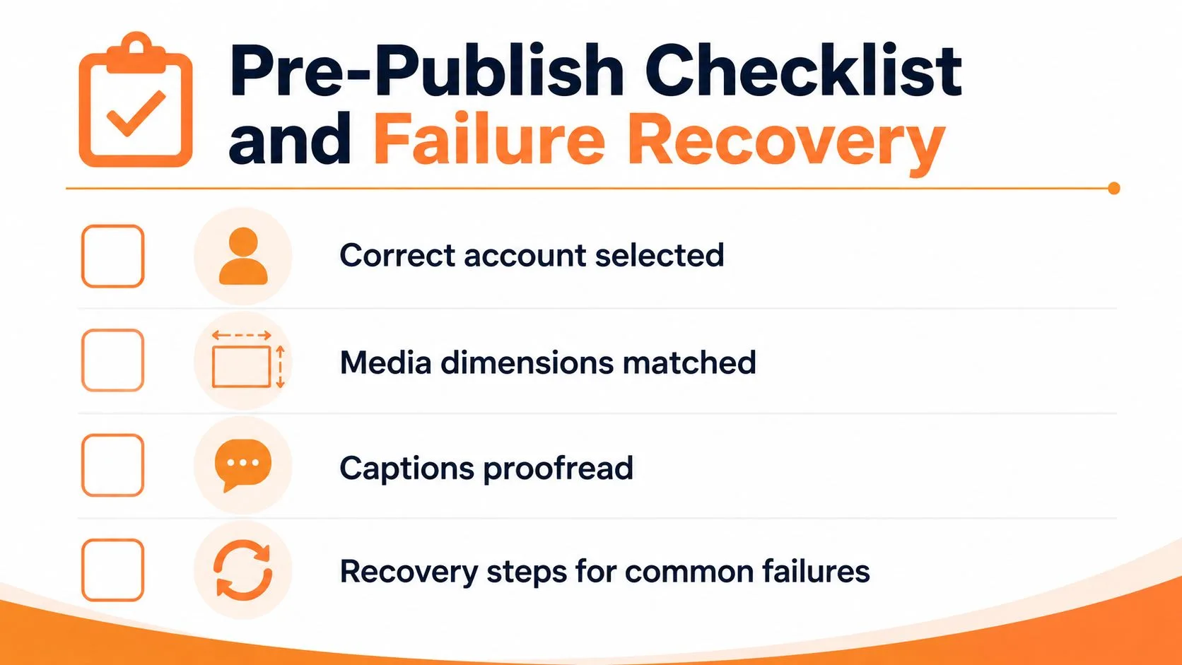 A graphic checklist for social media publishing highlighting account selection, media dimensions, proofreading, and failure recovery steps.