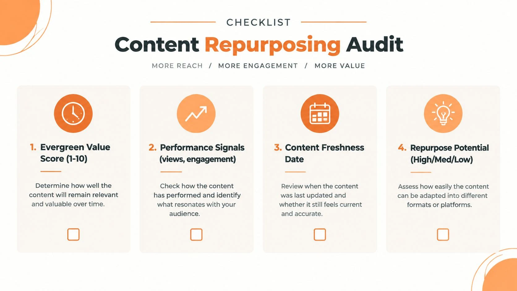 A content repurposing audit checklist covering evergreen value, performance signals, freshness, and reuse potential